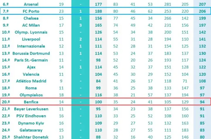 jogos de liga dos campe es