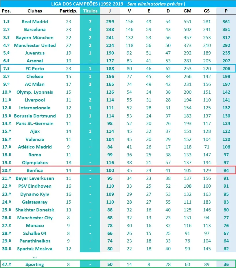 jogos de liga dos campe es