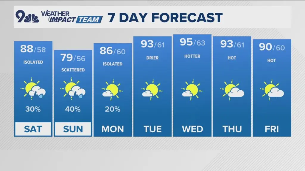latest weather