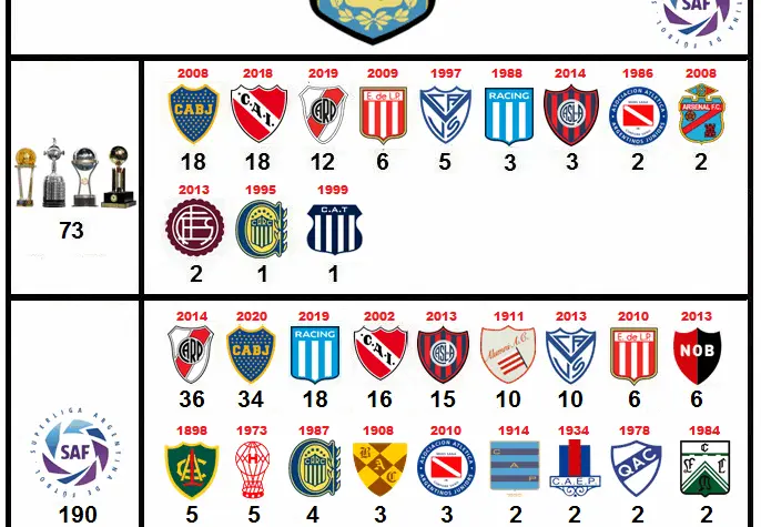 liga argentina