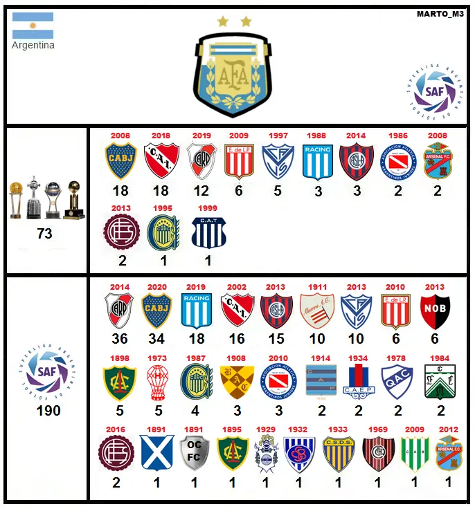 liga argentina