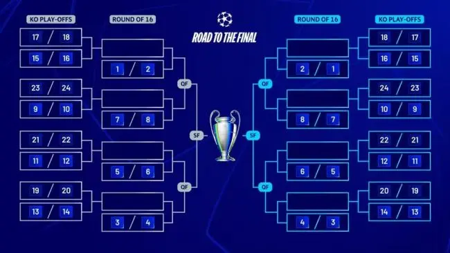 liga dos campeoes