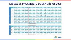mudan a sal rio aposentados inss