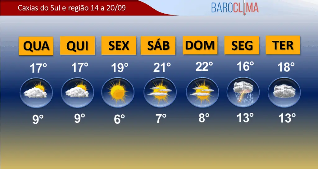 previs o do tempo caxias do sul