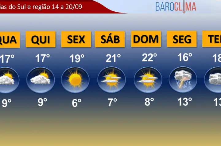 previs o do tempo caxias do sul