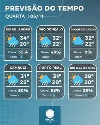 previs o do tempo rio de janeiro