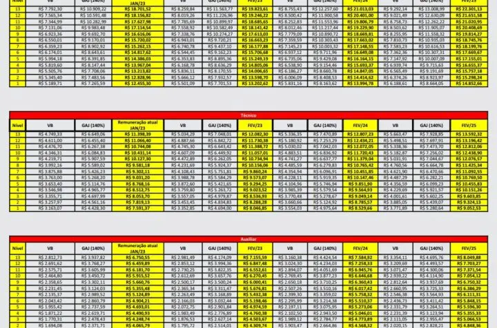 reajuste servidores judici rio federal