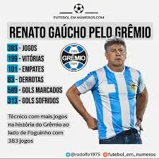 renato gaucho