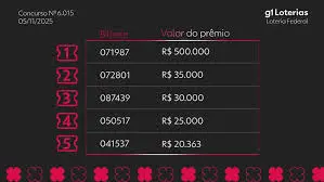 resultado da federal de hoje