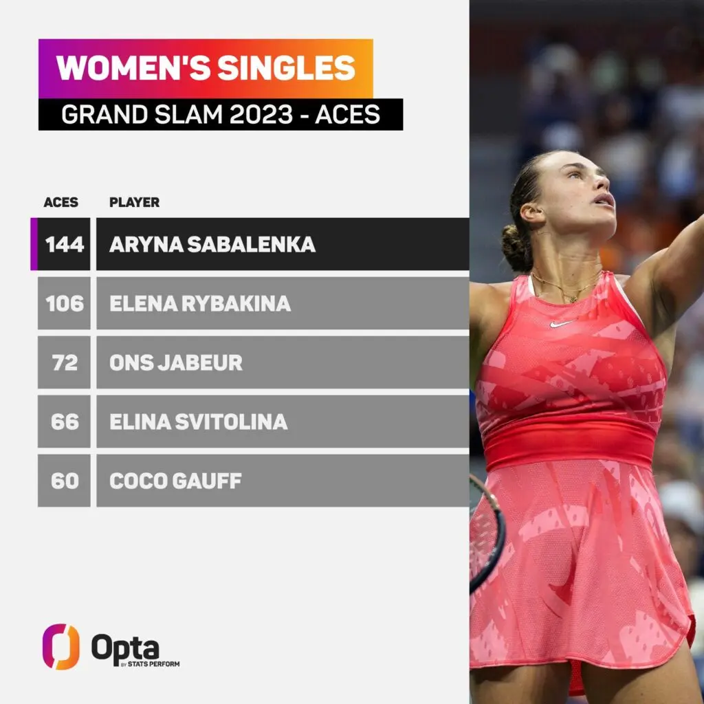 sabalenka
