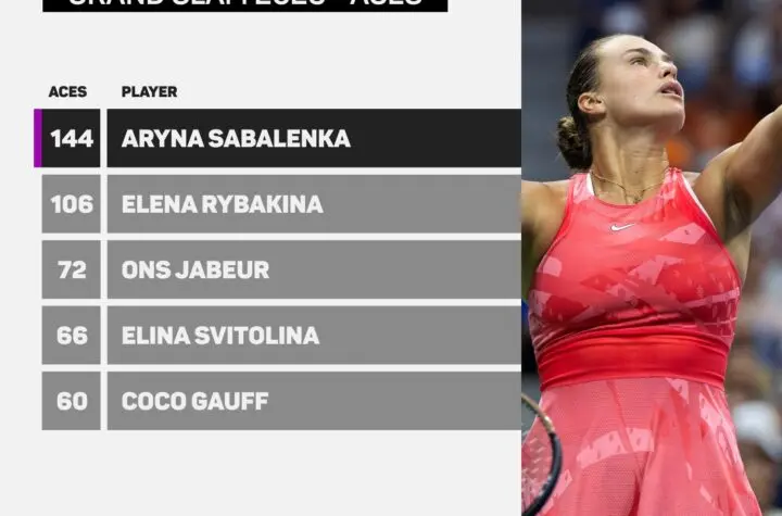 sabalenka