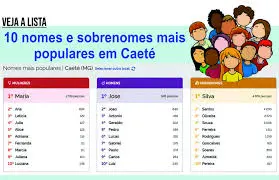 sobrenome ibge