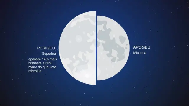 superlua