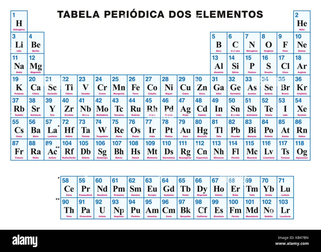 tabela