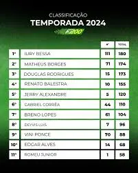 tabela de classifica o