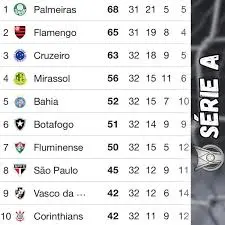 tabela do brasileir o s rie a