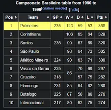 tabela do brasileiro