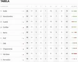 tabela serie b