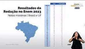tema da reda o do enem 2024