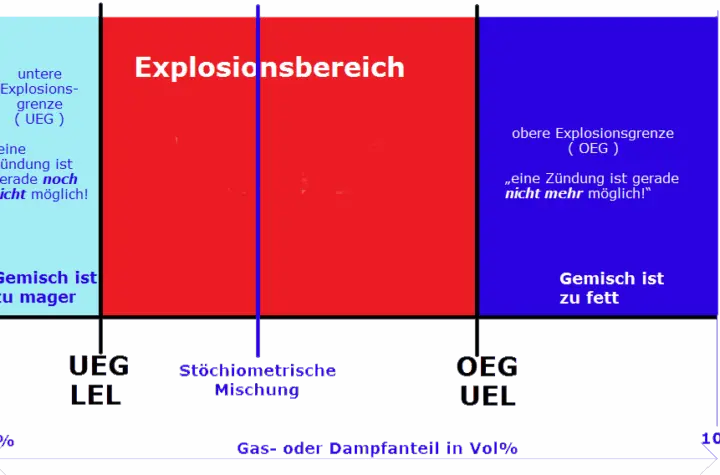 ueg