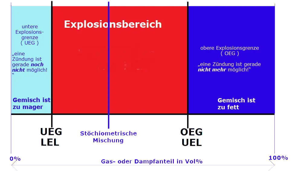 ueg