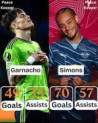 xavi simons