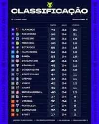 brasileir o s rie a classifica o