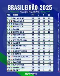 classifica o do brasileir o s rie a