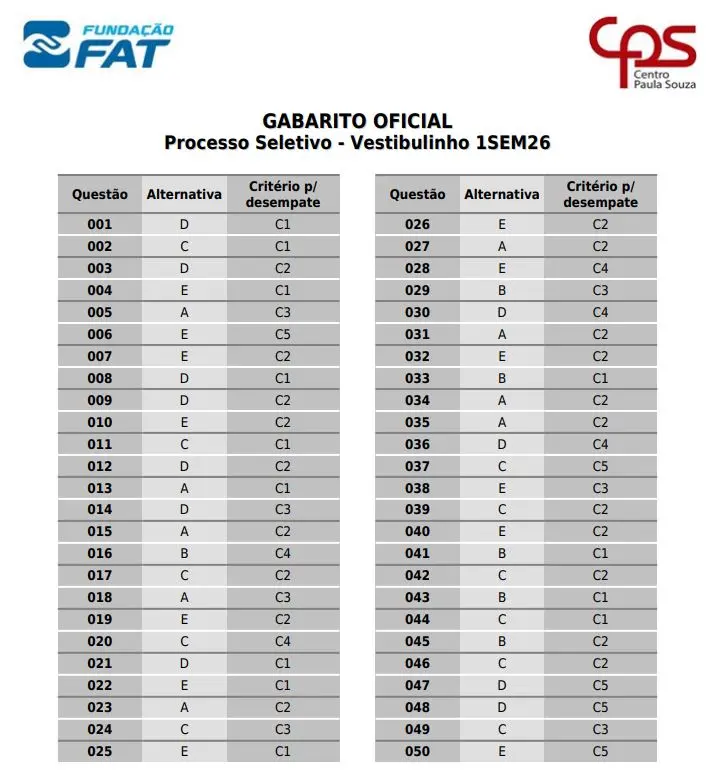 gabarito etec 2026
