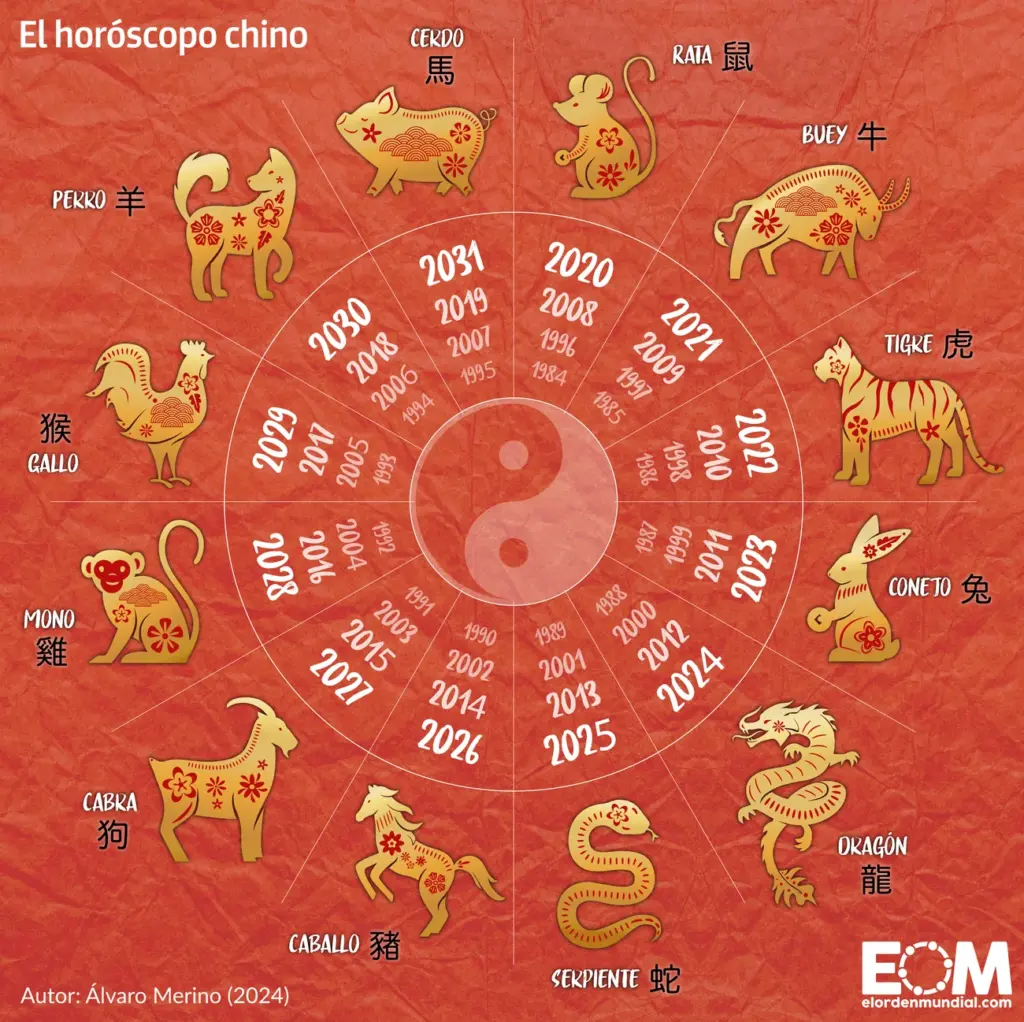 hor scopo signos