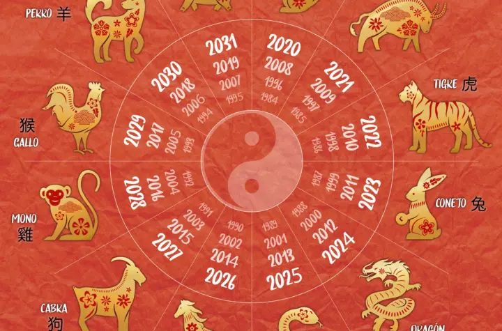 hor scopo signos