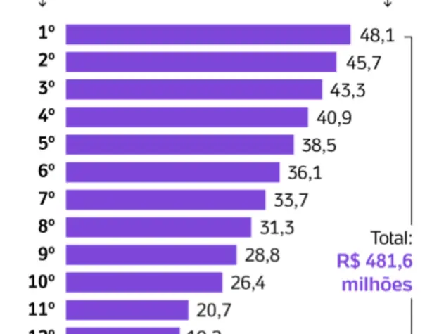 premia o brasileir o 2025