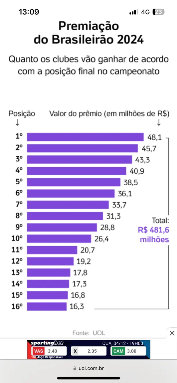premia o brasileir o 2025