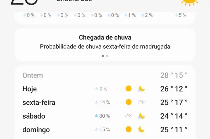 previs o de chuva
