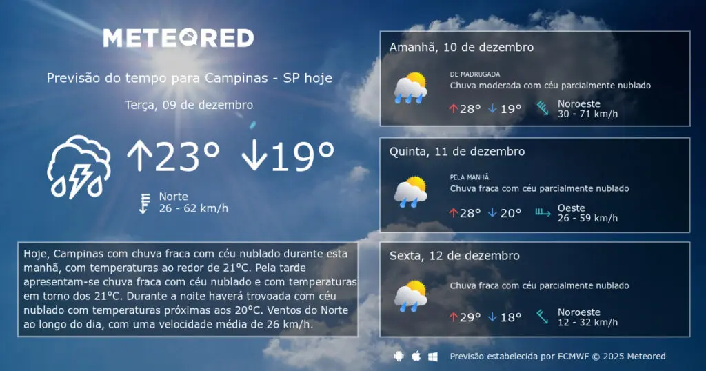 previs o do tempo campinas