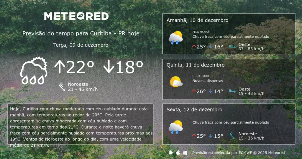 previs o do tempo curitiba