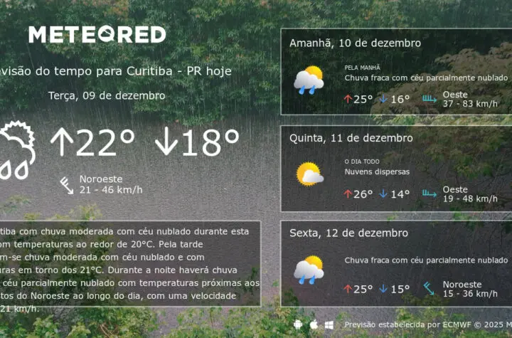 previs o do tempo curitiba