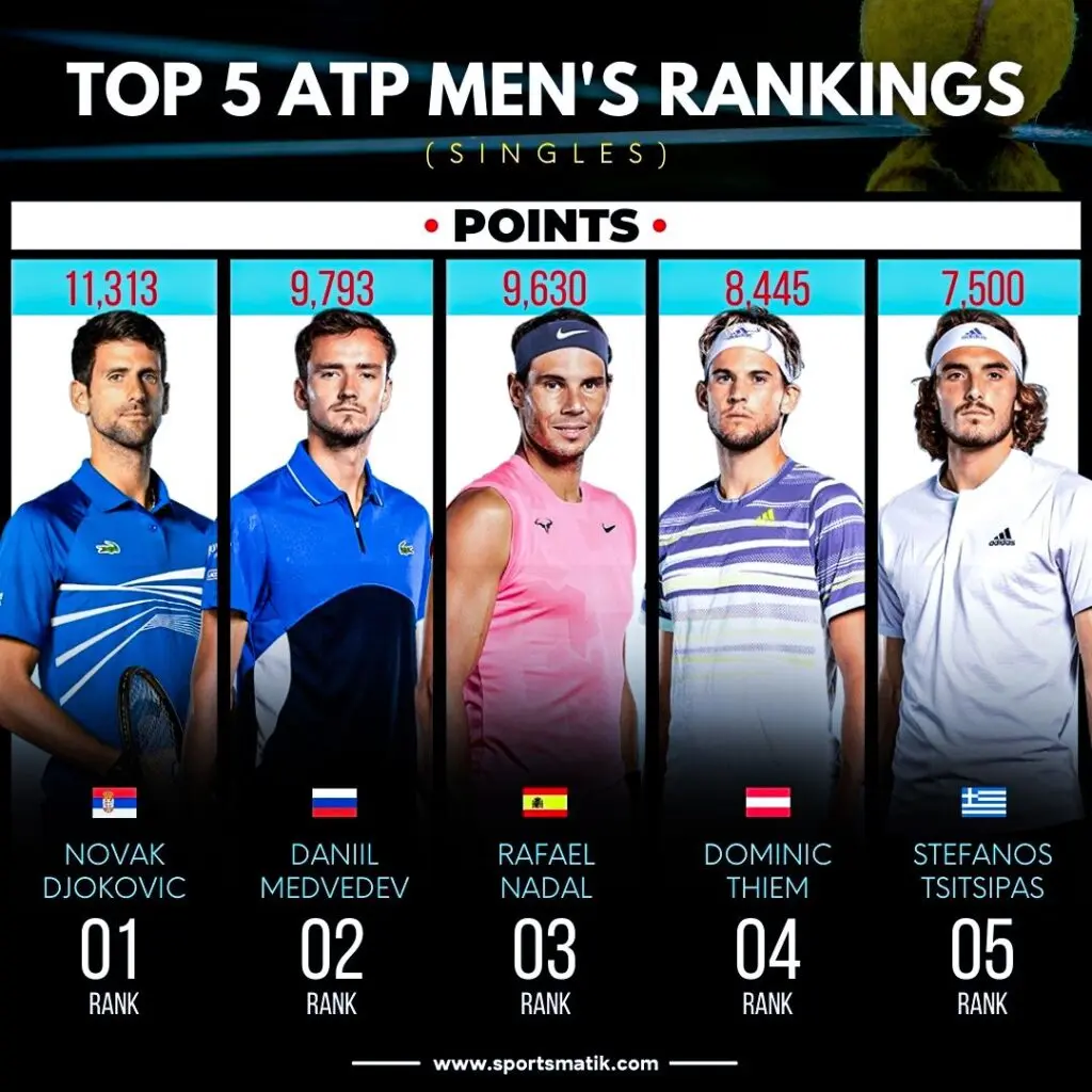 ranking atp