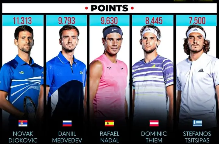 ranking atp