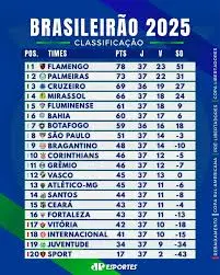 tabela brasileirao