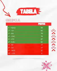 tabela de classifica o