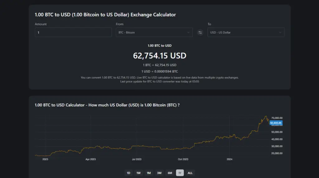 bitcoin usd