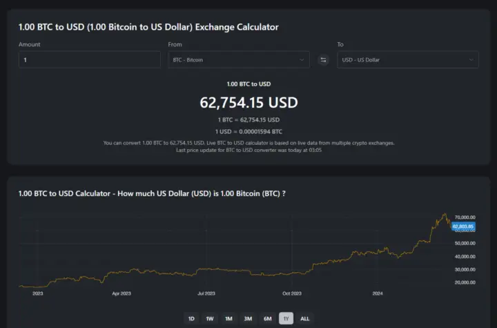 bitcoin usd