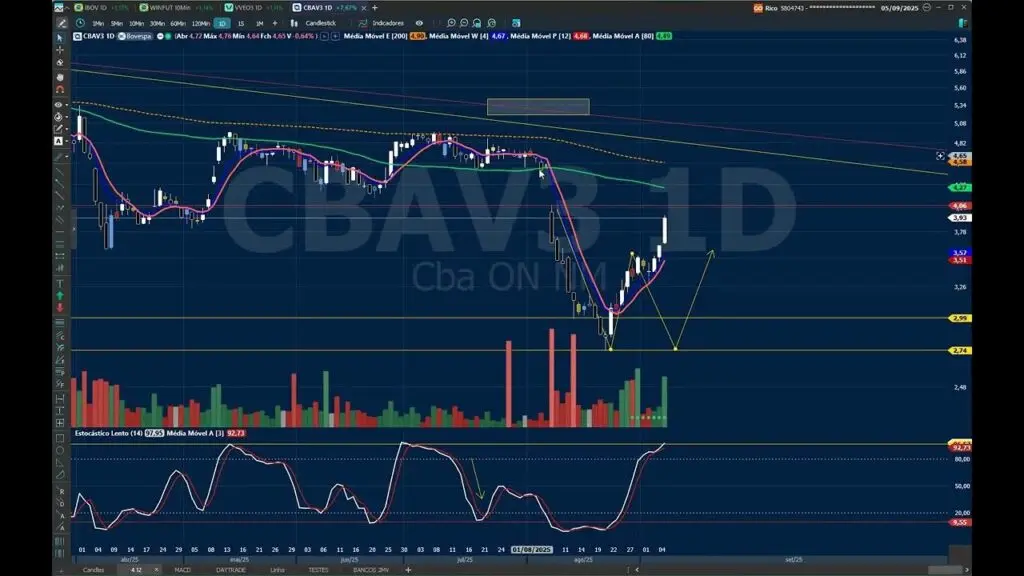 cbav3