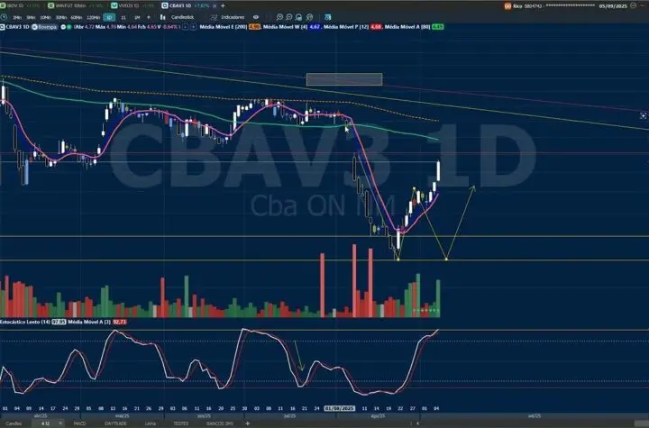 cbav3