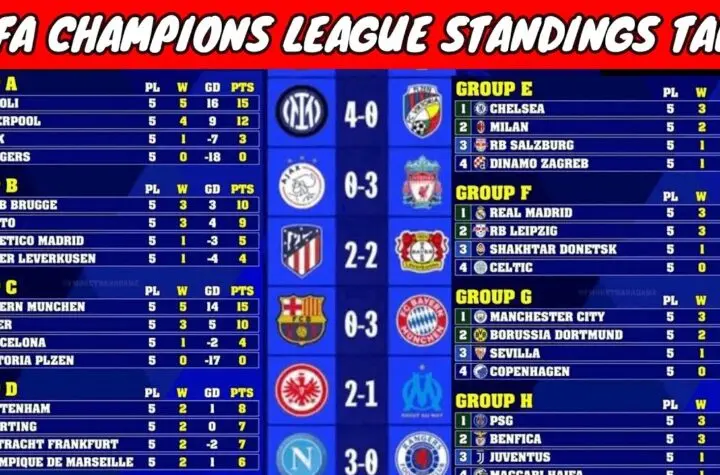 champions league standings