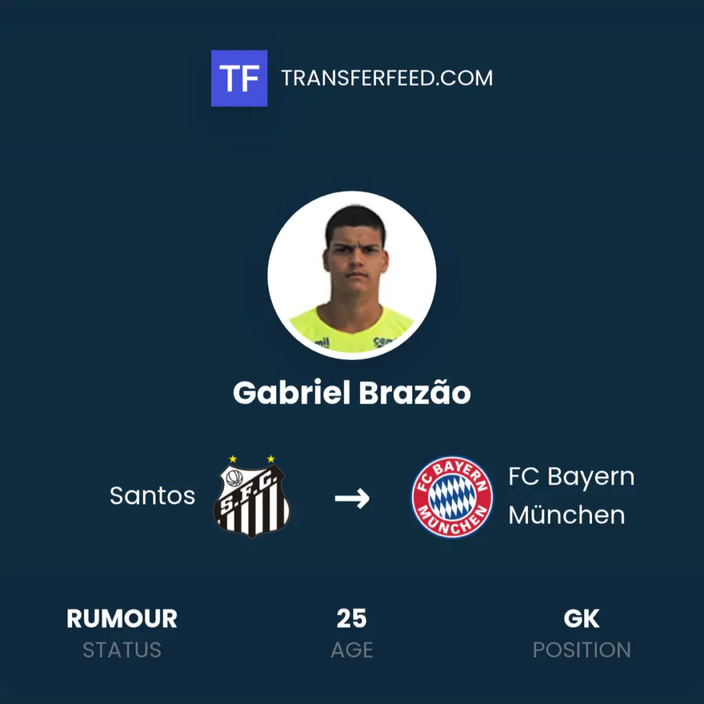 gabriel braz o