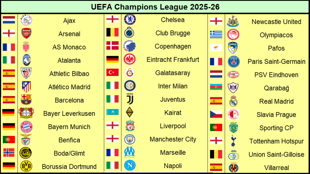 liga de campeones de la uefa