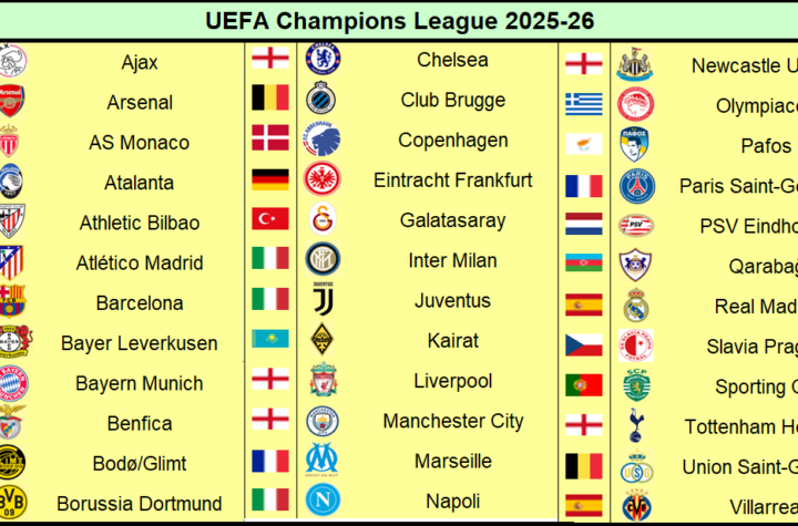 liga de campeones de la uefa