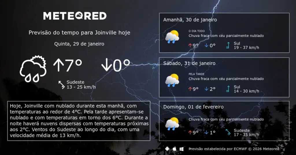 previs o do tempo joinville